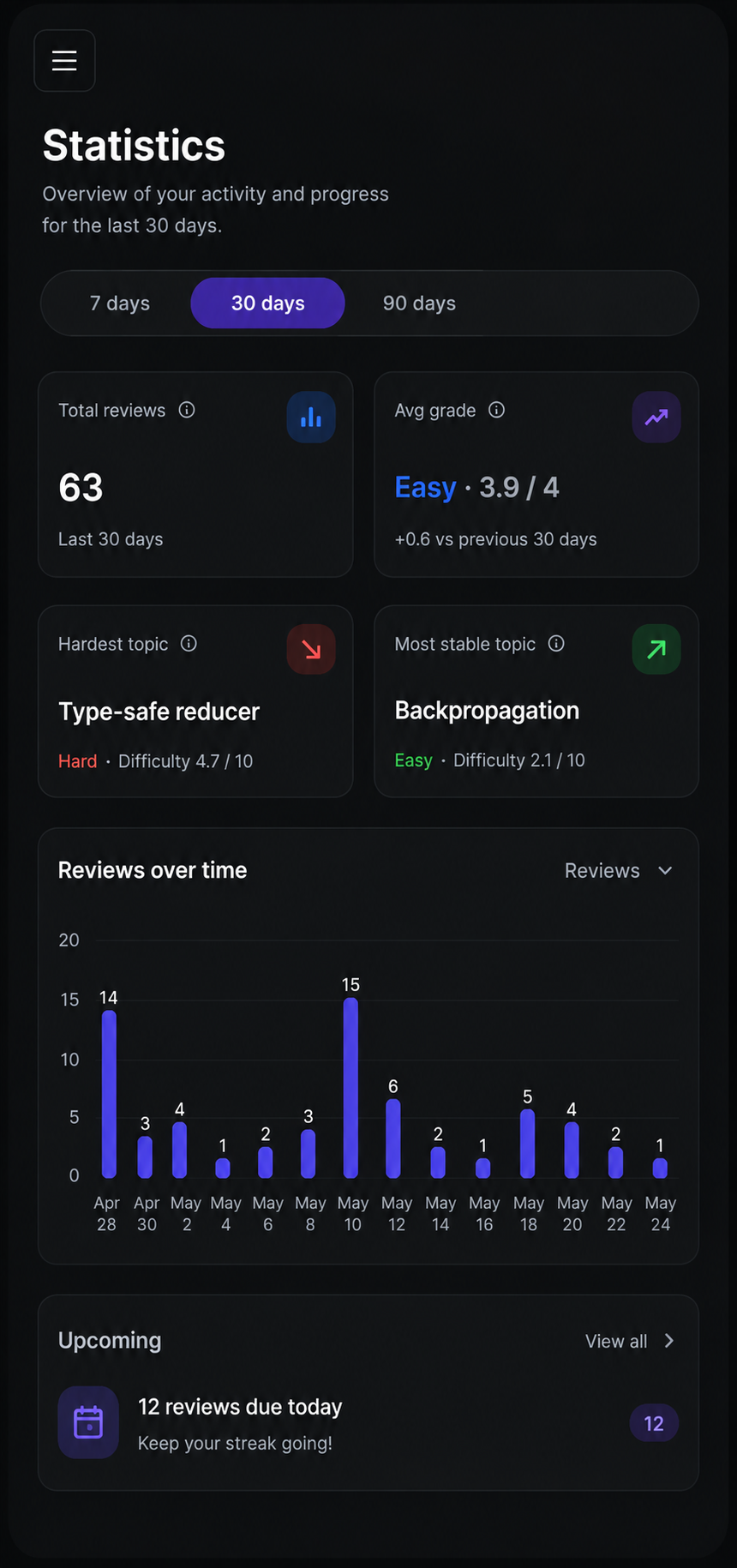 Rememo progress view showing retention statistics over time